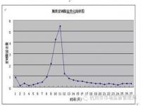 亚硝酸盐公式计算方法_为什么腌菜中的亚硝酸盐含量与时间呈抛物线变化，为什