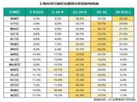 农民退休金正式规定_2022年养老保险个人账户规定