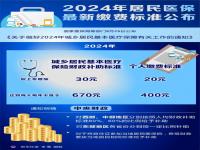 2024年380医保缴费截止时间_2024年度城镇职工医保缴费标准