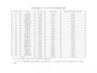 新农合2024收费标准_新农合2024缴费后怎么查询