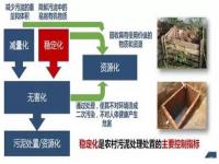 以印染厂污泥为例,分析污泥处理处置及资源化_如何从源头减少城市污水处理厂产生的污泥其资源化有哪些途径