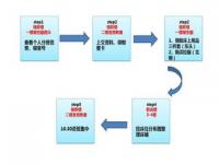 东华大学新生报到流程以及注意事项都有哪些_兰州交通职业技术学院新生入学要求