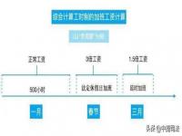 做二休二工龄在15年以上年休多少_做二休二满15年了年休多少