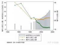 2021年我国进入哪种老龄化社会_人口老龄化的发展趋势