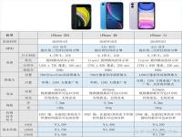 2016ipad代参数配置_苹果笔记本16寸vm2配置参数