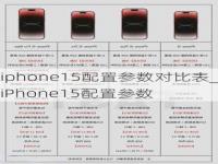 iphone13 14 15参数对比_苹果12和15对比参数