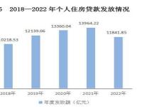 超30城支持存量房贷利率商转公_超三十城支持开展房贷“商转公”业务 未来或有更多城市跟进