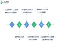 儿童救助资金怎么申请_甘肃省怎么申请阳光救助