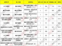 2021全国人口城市排名_重庆市有多少人多大面积