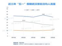 全国景区游客量排行榜_我的南京怎么查看景点人数