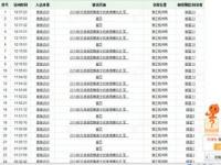 为什么天天特价访客一千多个了一单都没有_新手卖家如何开直通车