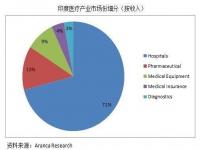 印度的医学为什么厉害_印度是全民免费医疗吗还有哪些国家