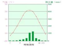 重庆一般几月份开始降温_四川重庆温度现在多少