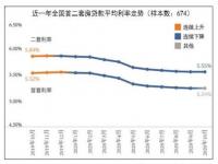 广州首套房贷利率低近公积金贷款利率_再创新低！广州首套房贷利率“卷”至2.89%