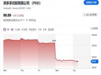 拼多多销量大幅下跌什么原因_拼多多为什么累计销量减少了