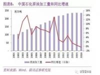 加油站100元利润怎么算_中石化前景怎样