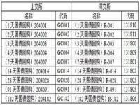 买基金如果亏了，会血本无归吗_逆回购有风险吗