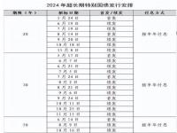 2024年凭证式国债一共发行几期_2024年国债由哪些银行发行