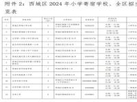 2024年下半年几月份开学_2024年天津工业大学研究生什么时候毕业