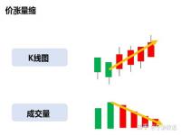 股票量增价不涨说明什么_从什么可以地方看出量增而股价不涨