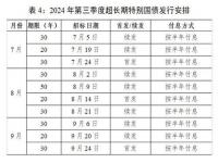 2024年国债3月发行是电子式的吗_2021年十二月有国债发行吗