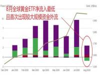 投资黄金etf要什么条件_怎么买易方达的黄金ETF联接基金