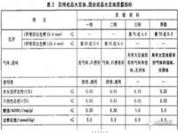 油的执行标准是什么_食用油国标和企业标准