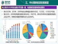 华电能源能否华丽转型_我国新能源现状及趋势