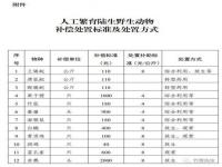 电动车撞人的赔偿标准_酒驾撞死一人赔偿标准明细