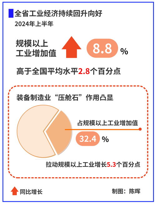 真抓实干推动经济持续回升向好_真抓实干推动经济持续回升向好