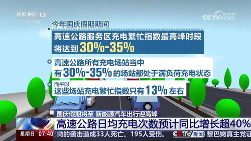 国庆假期高速超30%充电桩满负荷_2024国庆假期高速超30% 充电桩将满负荷