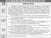 实名制认可的有效证件有哪些_你好，实名登记的证件类型编码是指什么