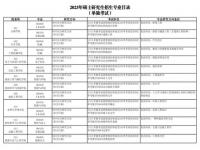 2023年考研专业目录_2023本科专业目录