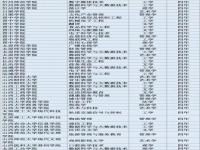 24年本科新增的专业有哪些_2023年全国公办大学新增的本科专业有哪些