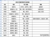 山东农大农学院系历任领导_山东农业大学农学院历任领导同志