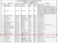 2023年新增大学专业有哪些_2024研究生扩招的大学有哪些