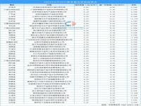 朝鲜100斤大米价格_大米涨价原因