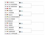 wta500郑州公开赛郑钦文半决赛有多少积分和奖金_张帅职业生涯总奖金多少