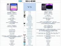 iphone14和iphone13pro配置对比_苹果13 pro max参数配置详细