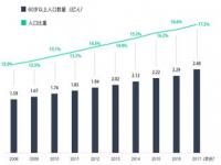 中国18到30岁男女比例_中国各年龄段人口比例是多少