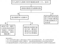 为什么入职流程这么繁琐_为什么医院手续那么麻烦