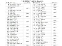 56个世界遗产介绍_我国列入世界遗产名录的有哪些