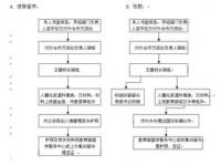 交通事故开庭答辩流程及技巧_交通事故起诉驾驶员律师办案流程