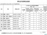 国企负责人薪酬标准_山东国企待遇排名