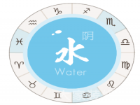 白羊座跟天秤座配吗_白羊座是风象星座吗