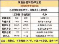 按揭交了6年再转抵押划不划算_商贷转商贷靠谱吗