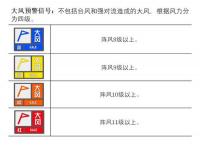 台风预警信号有几种_台风预警信号有几种颜色