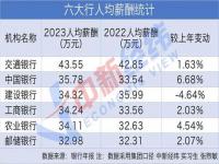 四大国有银行待遇排名：四大行哪个待遇最好_中国有多少银行员工，银行工资待遇以及发展前景