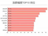 2024年四大银行3年定期利率_2024年四大银行定期存款利率