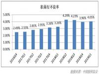 北京农商银行待遇是什么_农村商业银行薪资待遇如何